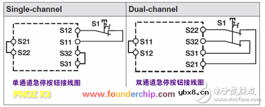 Pilz的安全继电器的使用技术解读