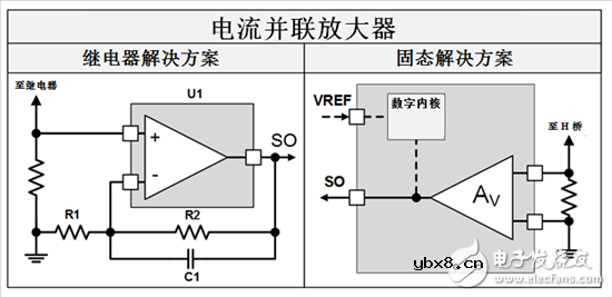 三分钟看懂继电器驱动汽车电机优势