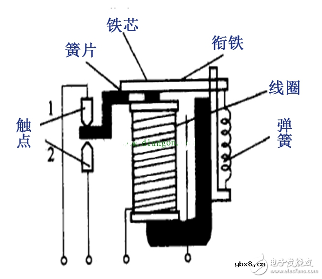 浅谈电磁继电器工作原理