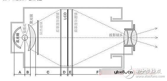 自制投影机不清晰_自制投影机如何最清晰_自制高清投影机教程