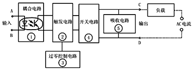 固态继电器及在应用中一些问题的探讨