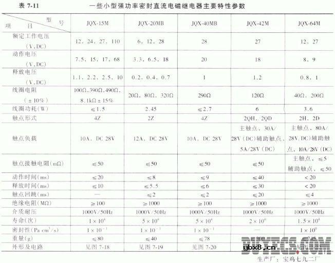 小型强功率密封直流电磁继电器