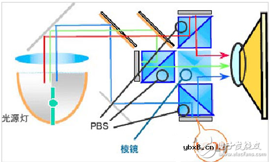 lcos和dlp技术比较