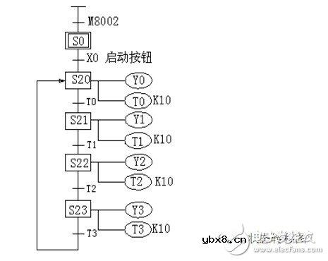 步进指令m8002怎么输入 浅谈步进指令