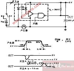HCPL2601抗瞬变干扰测试电路和电压波形电路图