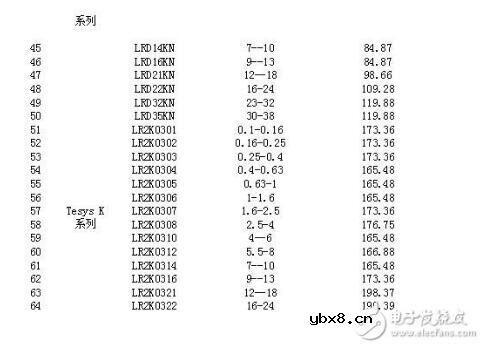 施耐德热继电器型号含义及电流范围