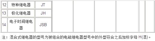 继电器型号是如何命名的_继电器型号命名的方式