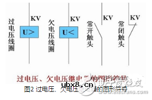 电磁继电器分类图解，电磁电流继电器与电磁电压继电器对比