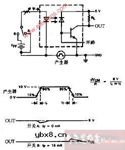 HCPL2502抗瞬变干扰测试电路及波形电路图