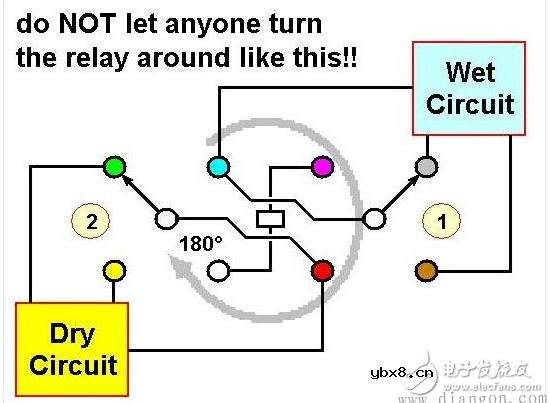 浅析继电器干式和湿式技术