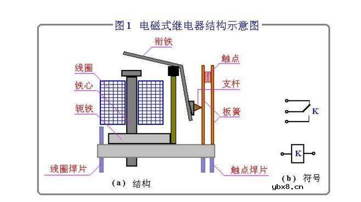 电磁继电器作用是什么_电磁继电器有哪些作用及应用范围