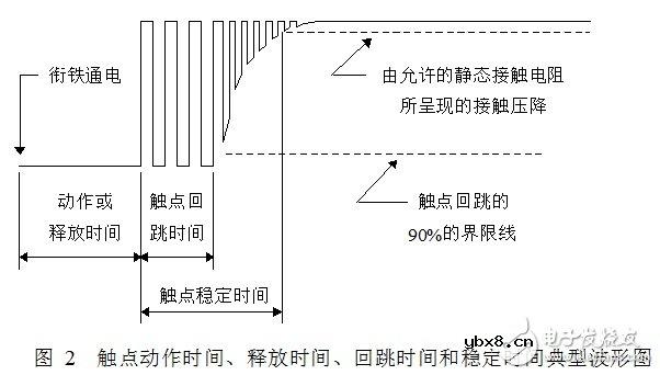 深度剖析电磁继电器的主要参数与触点接触可靠性