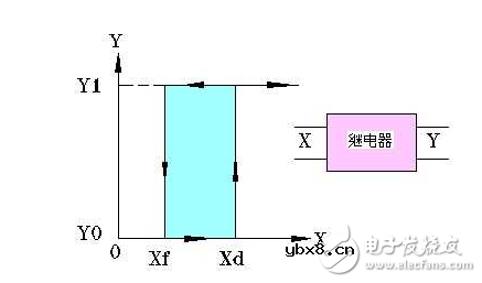 详解继电器和接触器的区别