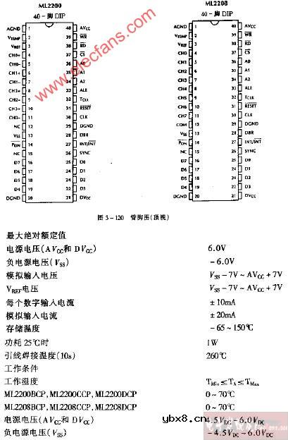ML2200 ML2208管脚电路图