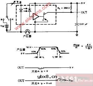 HCPL2630抗瞬变干扰测试电路和波形电路图