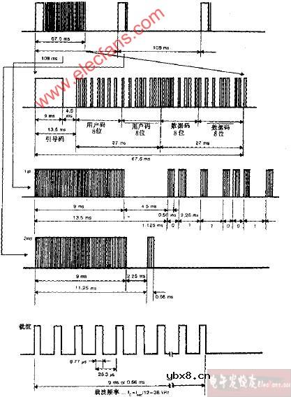 GM3043输出波形电路图