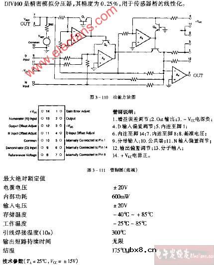 DIV100功能方块电路图