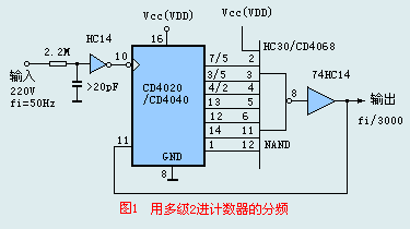 分频电路