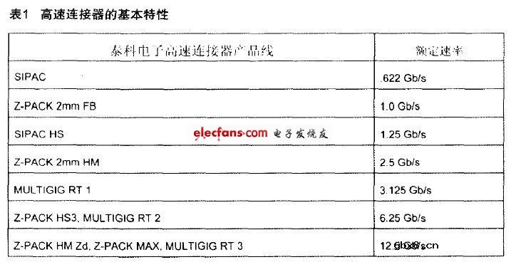 通信系统中连接器的应用分析