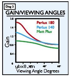 专家指导 影院级投影银幕的正确选择