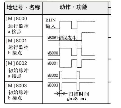m8002是什么继电器 原理和用法介绍