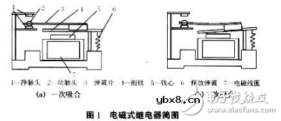 关于电磁继电器二次吸合电压技术研究
