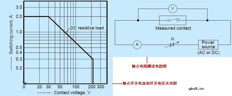 继电器的参数和性能