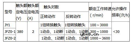 速度继电器的工作原理及作用