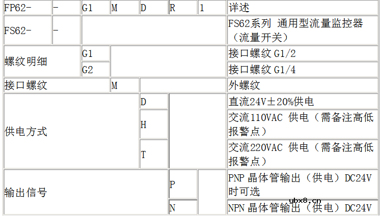 油流继电器装配工艺流程与进口油流继电器选型