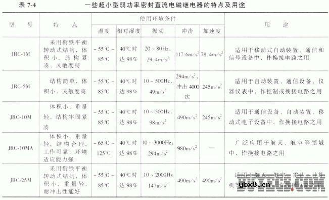 超小型弱功率密封直流电磁继电器