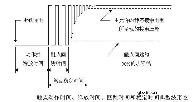 继电器触点保护和触点的事项