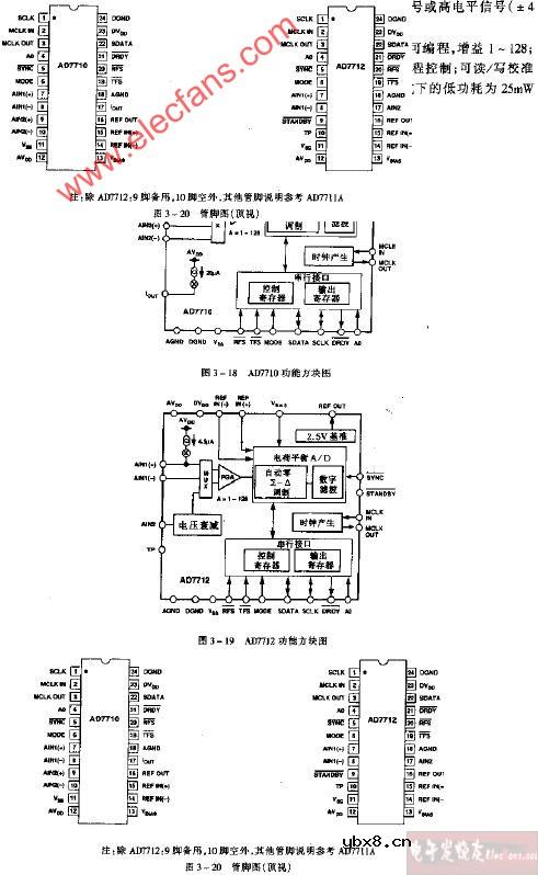 AD7712功能方块图