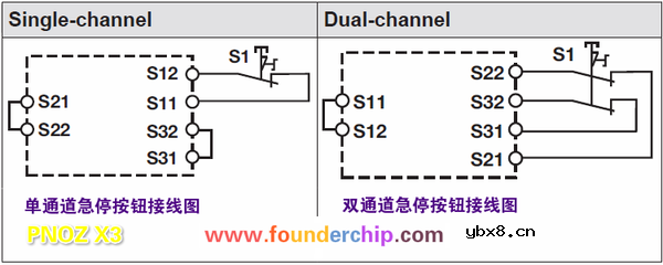 Pilz的安全继电器的使用技术解读