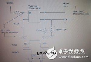 关于PhotoMOS 继电器的热切换实验分析