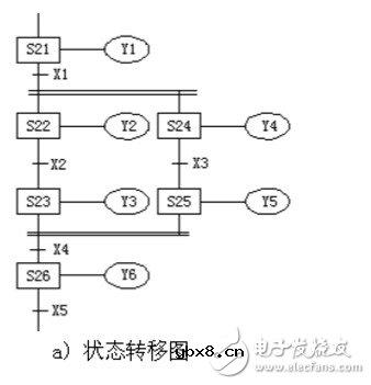 步进指令m8002怎么输入 浅谈步进指令