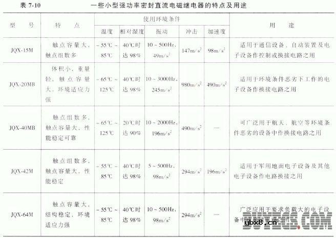 小型强功率密封直流电磁继电器
