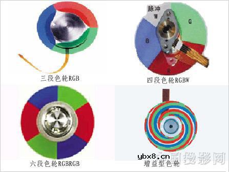 DLP背投影机的色轮和色彩处理技术