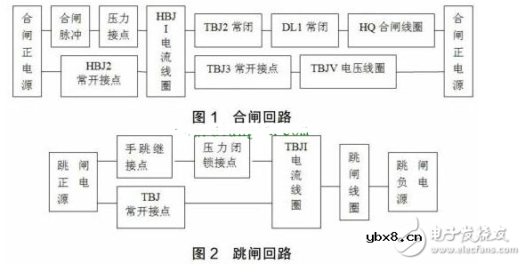 高压断路器通用二次回路继电器过程分析