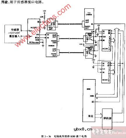 ML2221光隔离传感器8088接口电路图