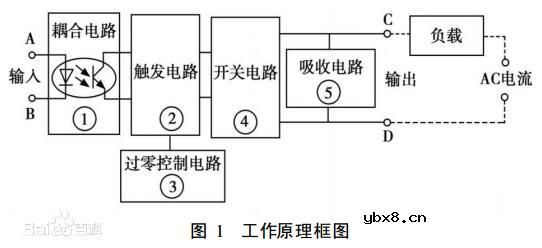 固态继电器与普通继电器的区别