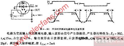 TIL186-1 TIL186-2 TIL186-3 TIL