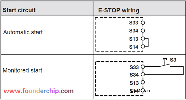 Pilz的安全继电器的使用技术解读