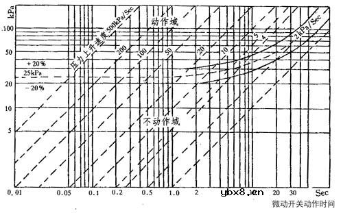 SYJ-50速动油压继电器