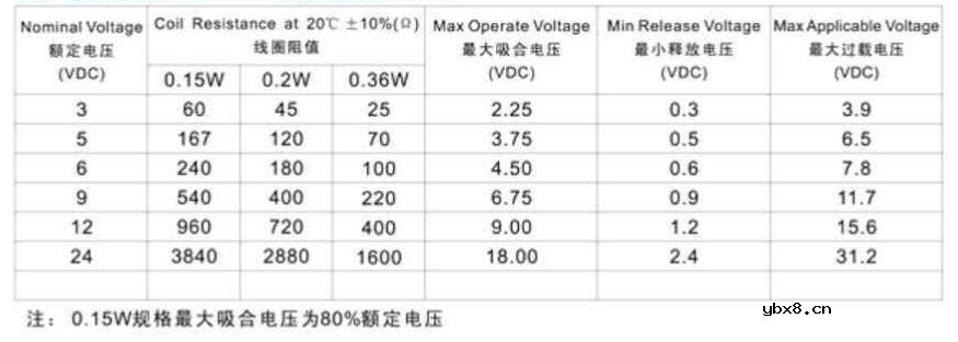 hk4100f继电器引脚图及工作原理详解