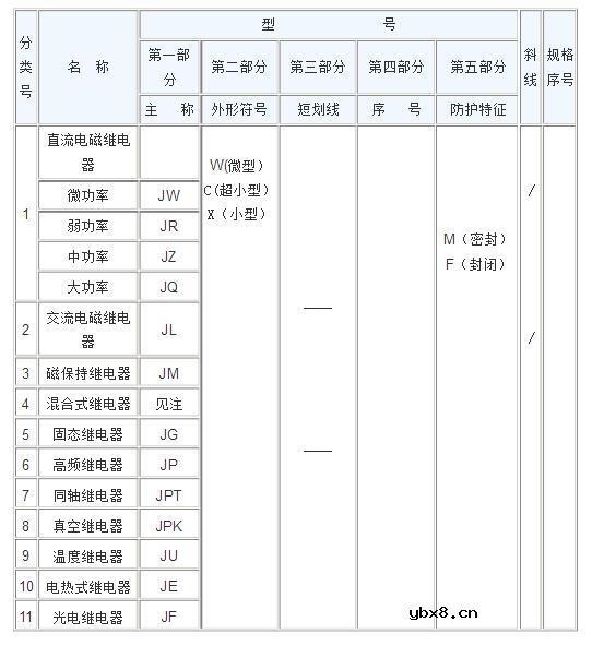 继电器型号是如何命名的_继电器型号命名的方式