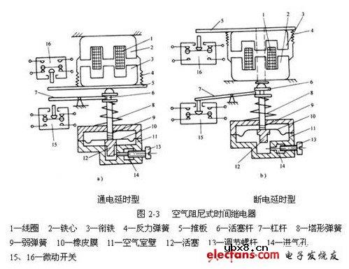 时间继电器的工作原理与接线图