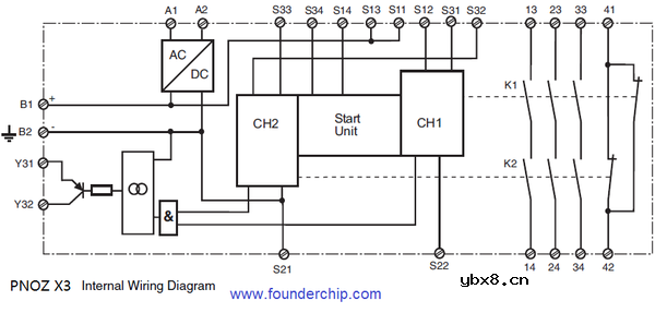 Pilz的安全继电器的使用技术解读