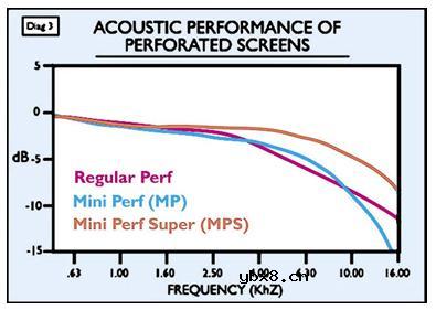 专家指导 影院级投影银幕的正确选择