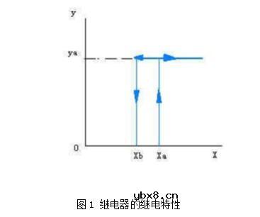 继电器型号是如何命名的_继电器型号命名的方式