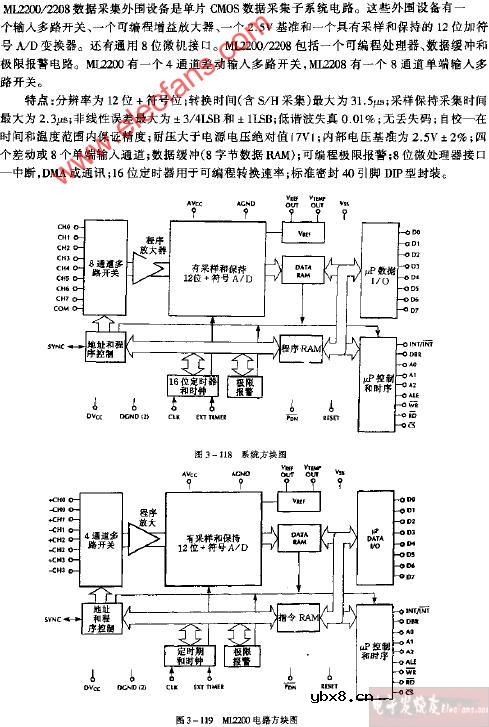 ML2200 ML2208系统方块电路图